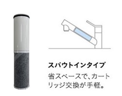 スパウトインタイプ